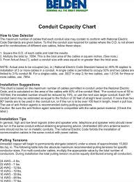 Download Conduit Capacity Chart For Free Tidytemplates