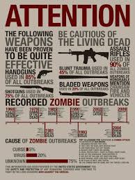 Anti Zombie Weapon Chart Zombies Survival Zombie