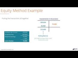 Equity Method Accounting Definition Explanation Examples