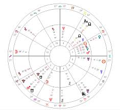 Full Sagittarius Moon The U S Chart You Diana Brownstone