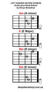 Lefty Guitar Chord Chart Left Handed Guitar Chord Chart