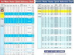 Furnace Size Chart Water Heater Sizes Reference Chart What