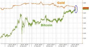 Why You Cant Compare Gold To Bitcoin American Bullion
