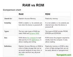 Ram Vs Rom Techy Analogy To Participatory Vs Passive