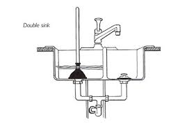 how to unclog a double kitchen sink