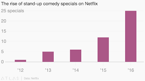 The Rise Of Stand Up Comedy Specials On Netflix