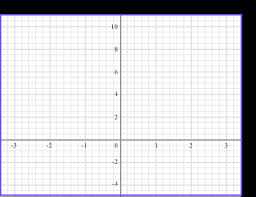 plotting graphs gcse maths steps