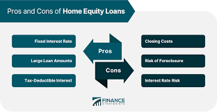 home equity loan vs home equity line of