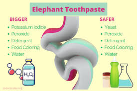 Elephant Toothpaste Two Ways To Make It