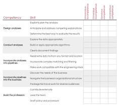 A Framework For Evaluating Data Scientist Competency
