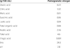 composition of pomegranate vinegar