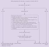 Image result for icd 10 code for rule out acs