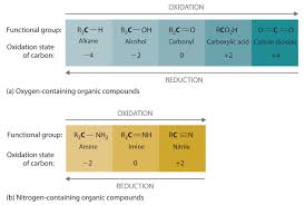 11 2 The Nature Of Oxidation And Reduction Chemistry