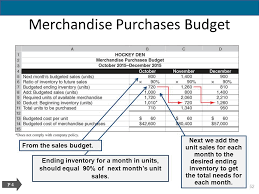 Inventory Purchases Budget Template Get This Spreadsheet Home Decor