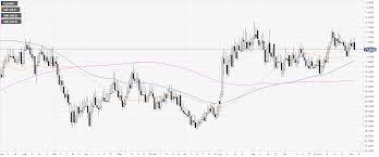 Usd Inr Technical Analysis Greenback Failed Breakout Above