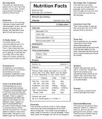 Nutrition Facts Label Young Mens Health