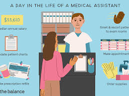 Medical Assistant Job Description Salary More