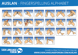 Fingerspelling Alphabet Australian Sign Language Auslan