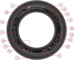 Sidewall Branding For Passenger Car Tire Tire Knowledge