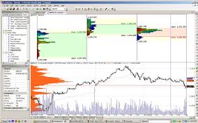 Market Profile Indicator Mt4 Indicator Fx