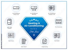 Air Conditioning Heating Ventilation