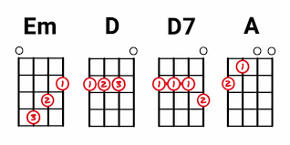 You can select any chord for yourself. 57 Easy Ukulele Songs For Beginners Using Basic Chords