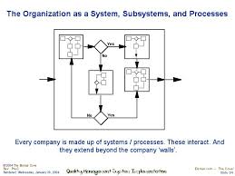 organization as a system subsystems