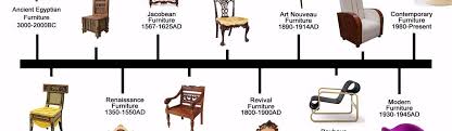 furniture style timeline sutori