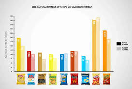 Snack Chip Value How Many Chips In A Bag Fritos Cheetos