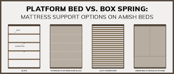 Platform Bed Vs Box Spring Mattress