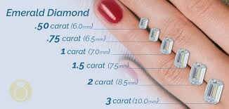 Emerald Cut Diamond Size Chart Carat Weight To Mm Size
