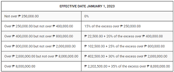 final pay in the philippines