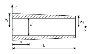 rotating tapered cantilever beam