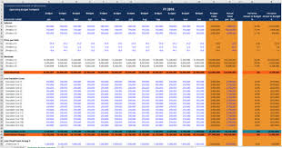 Operating Budget Excel Template Cfi Marketplace