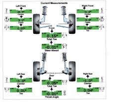 how an alignment works and why your car
