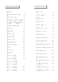 Since despite having wrote most of the latex obviously the contents on it came from lots of different sources (classes i attend for example), i take no credit for the contents of the pages. Top Integral Cheat Sheets Free To Download In Pdf Format