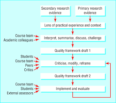Qualitative research methods in psychology  Case studies and     Qualitative Case Study Methodology  Study Design and Implementation for  Novice Researchers  PDF Download Available 