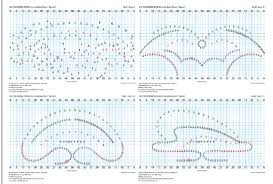Drill Online Charts Collection