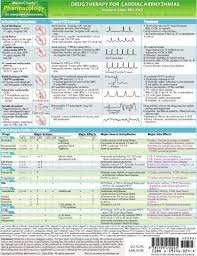 Image Result For Pharmacology Study Charts For Aprn
