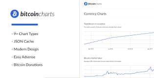 Bitcoin To Php Chart Tutorial