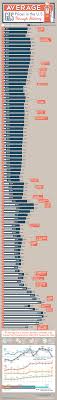 Average Gas Prices In The U S Through History Infographic