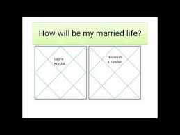 Navamsa Chart Navamsa Chart Prediction For Marriage