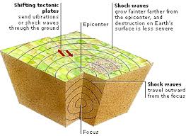 The focus and epicenter of an earthquake. Dk Earth Earthquakes