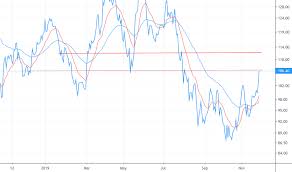Bankbaroda Stock Price And Chart Nse Bankbaroda Tradingview