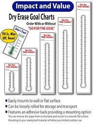 Goal Thermometers Dry Erase As Low As 19 89 Fundraising