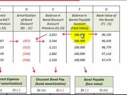 bond amortization schedule effective