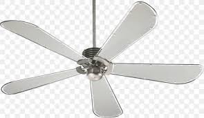 Fan care & warranty information. Ceiling Fans The Home Depot Blade Png 1800x1048px Ceiling Fans Blade Ceiling Ceiling Fan Condenser Download