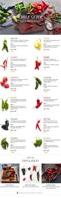 Types Of Chili Peppers Cooking With Chili Peppers