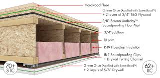 soundproofing a floor soundproofing