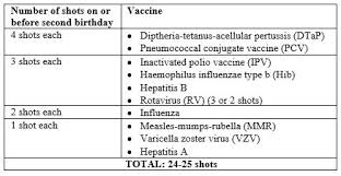 Incentivizing Pediatricians To Follow The Cdc Vaccine Schedule